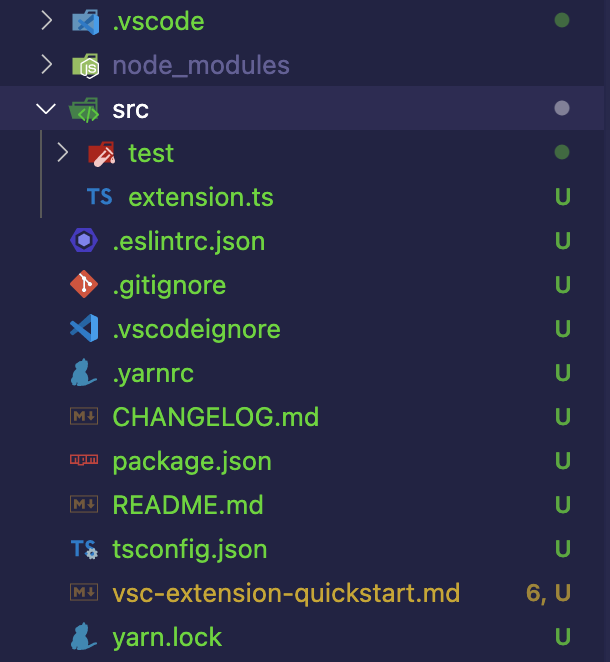 Basic directory structure for a VS Code extension