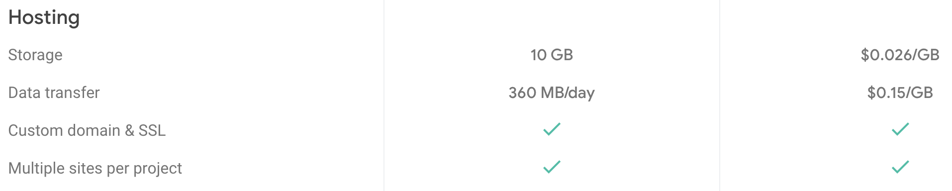 firebase hosting pricing