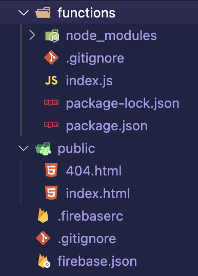 current project directory structure