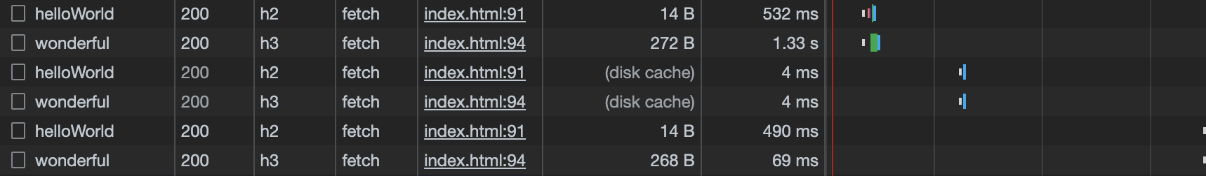 API calls with cache control header