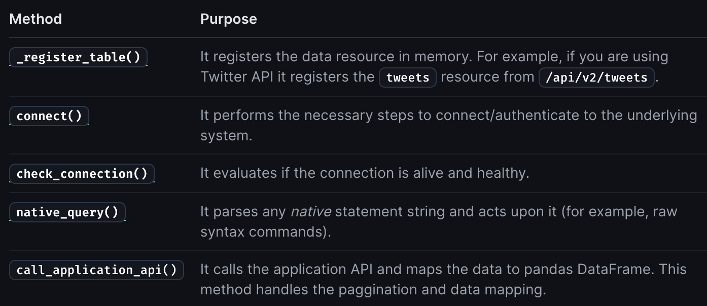 Handler methods to implement